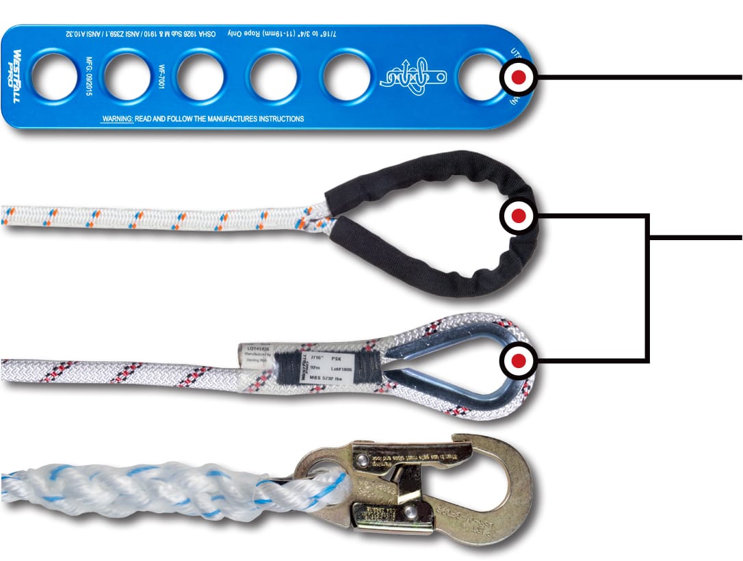 Rope 201 Blog GME Supply